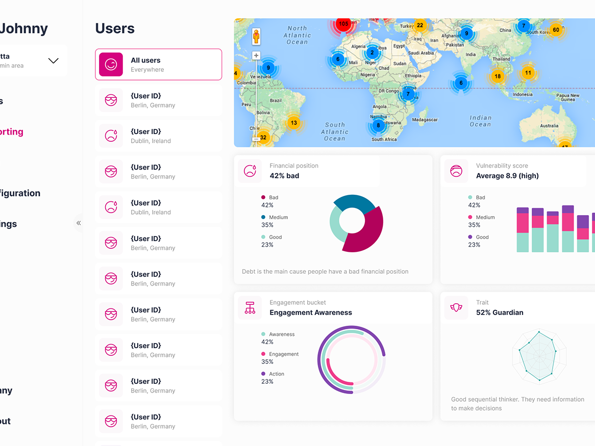 Dimply admin (sample) cover